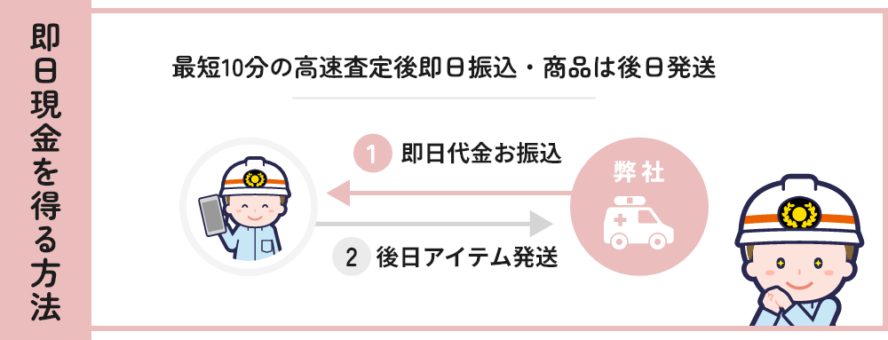 ���������𓾂���@